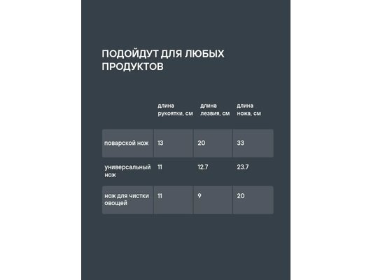 Набор ножей RONDELL RD-1011 Urban